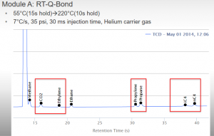 Fusion module A mud logging