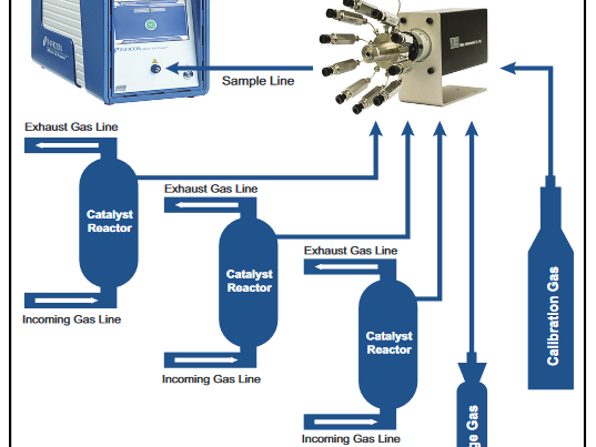 Sélection de flux avec un MicroGC Fusion
