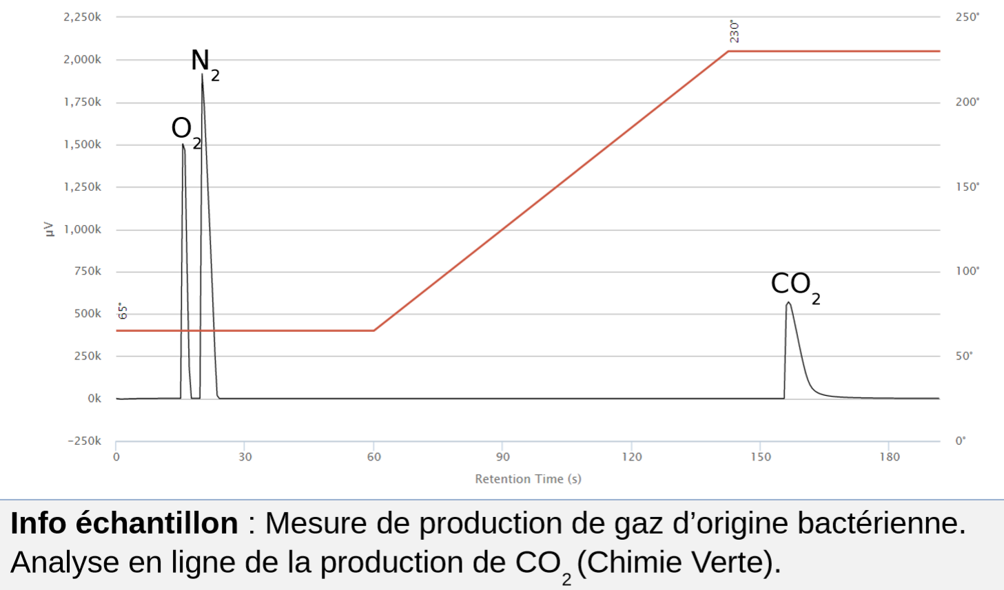 mesure production de CO2