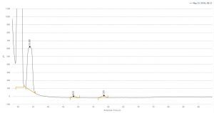 H2S COS 2ppm biomethane