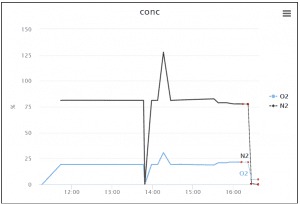 Suivi de tendances en temps réel par CHEMBOX