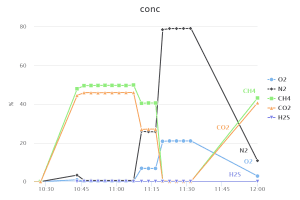 tendance d'une unité de méthanisation