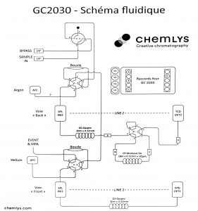 Schéma fluidique d'un GC custom sur GC Shimadzu 2030 Nexis