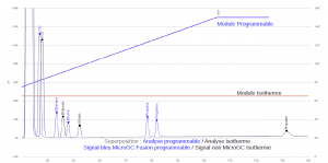 Micro GC Fusion sensibilité