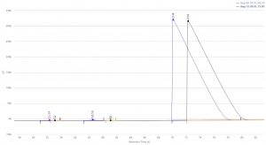 O2 N2 CH4 ISOTHERME SUR 5 JOURS