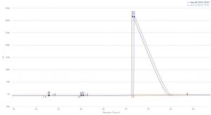 O2 N2 CH4 programmation sur 2 mois