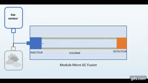 GIF Pollution Colonne