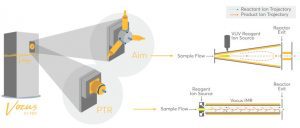 CI-TOF spécifications