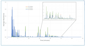 traitement-analyse-complexe-gasoline.