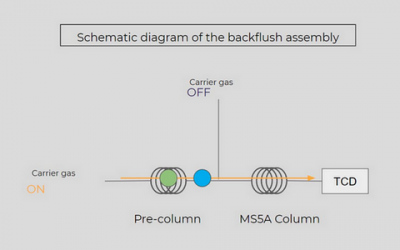 Le Backflush, à quoi ça sert, comment ça marche ?