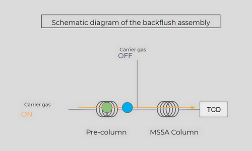Le Backflush, à quoi ça sert, comment ça marche ?