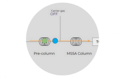 Le Backflush en Micro GC, comment le régler ?