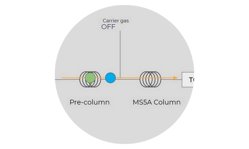 Le Backflush en Micro GC, comment le régler ?