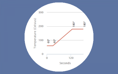 Stabilité et performances : l’innovation Micro GC Fusion®