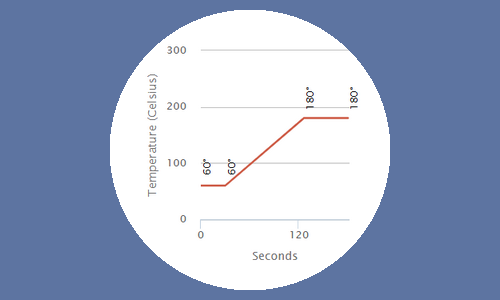 Stabilité et performances : l’innovation Micro GC Fusion®